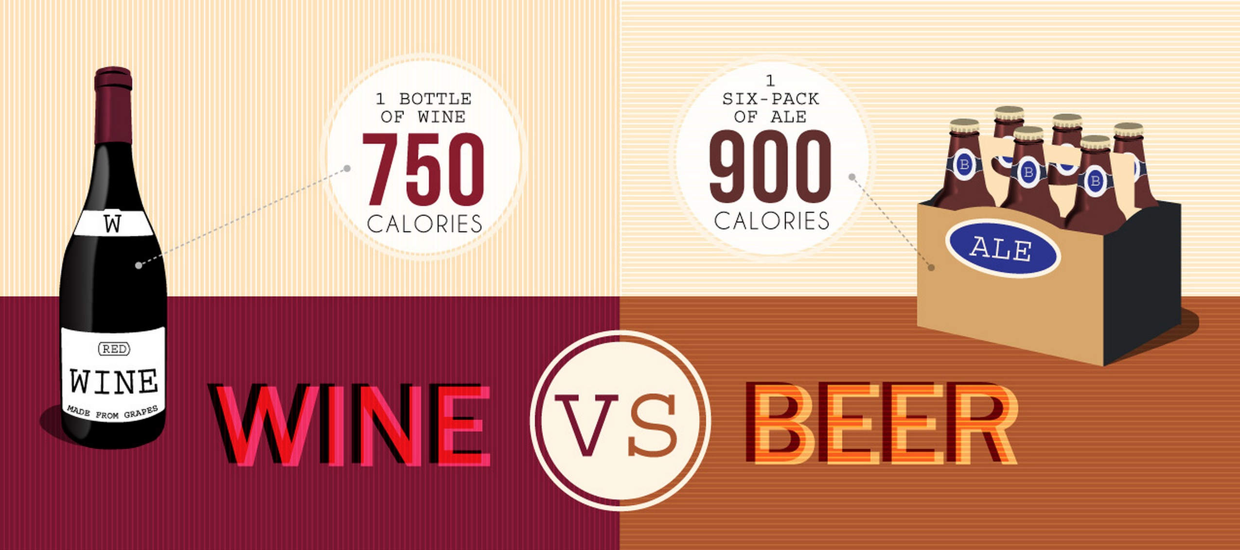 Id e Re ue La Bi re Contient Davantage De Calorie Que Le Vin